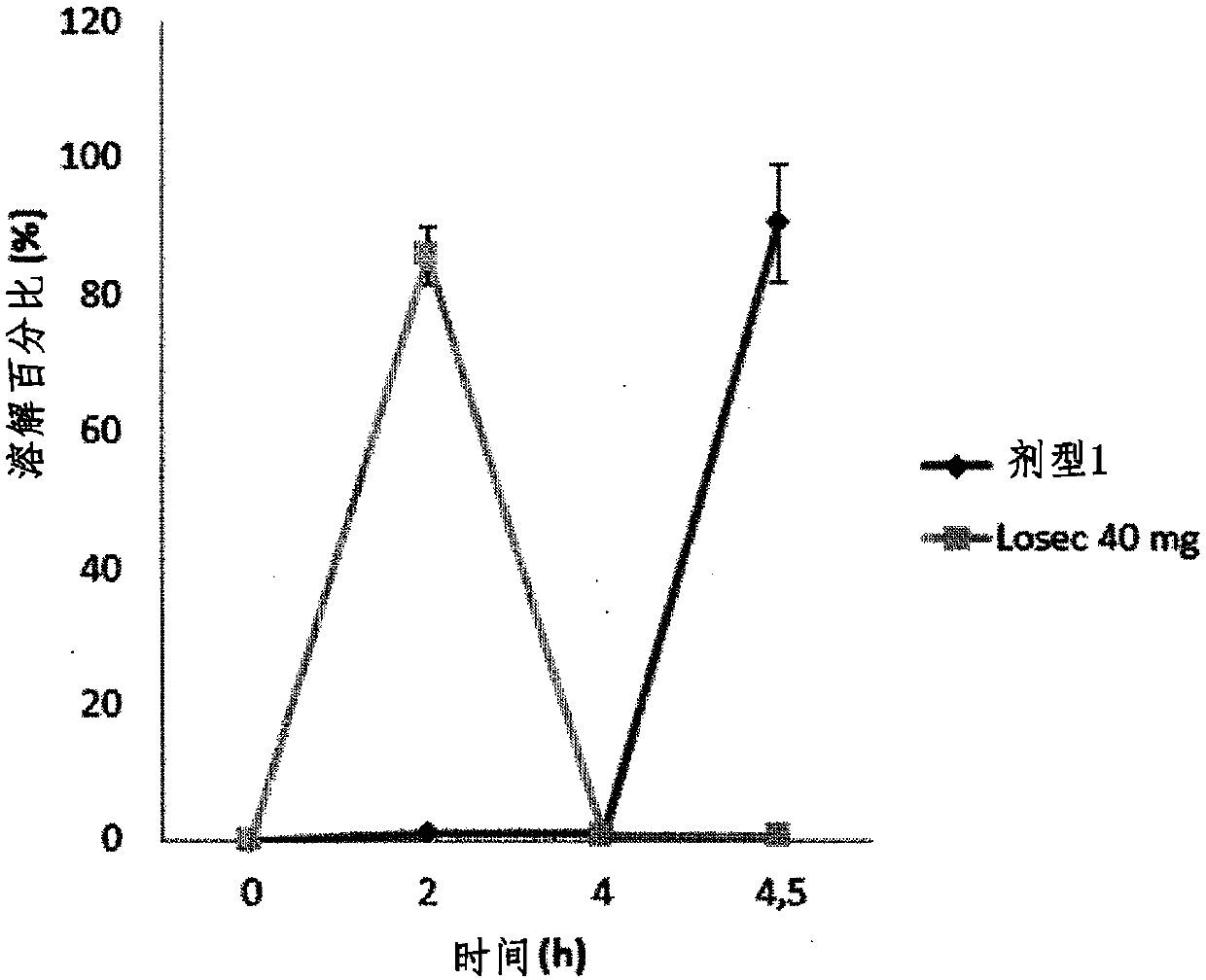 Multilayered pharmaceutically active compound-releasing microparticles in liquid dosage form