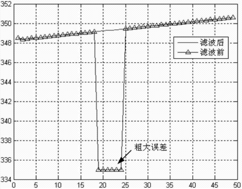 Double-shaft photoelectric rotary table compound control system and control method based on fuzzy decision