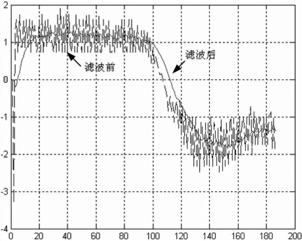 Double-shaft photoelectric rotary table compound control system and control method based on fuzzy decision