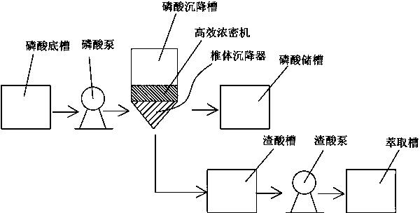Method for removing impurities in phosphoric acid