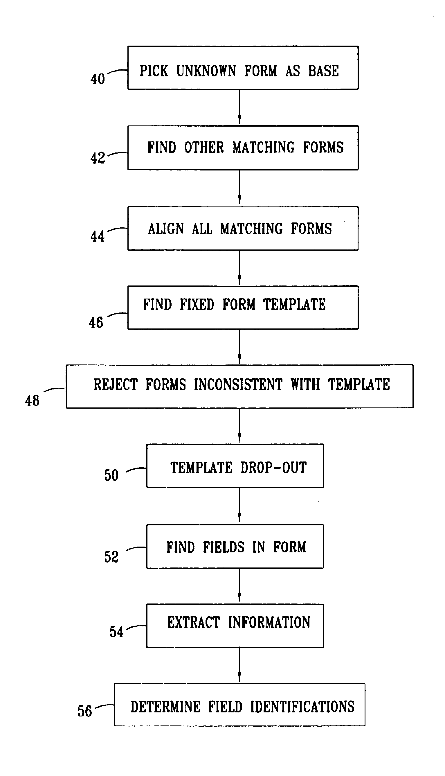 Automatic template and field definition in form processing