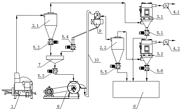 System for preparing straw micro powder