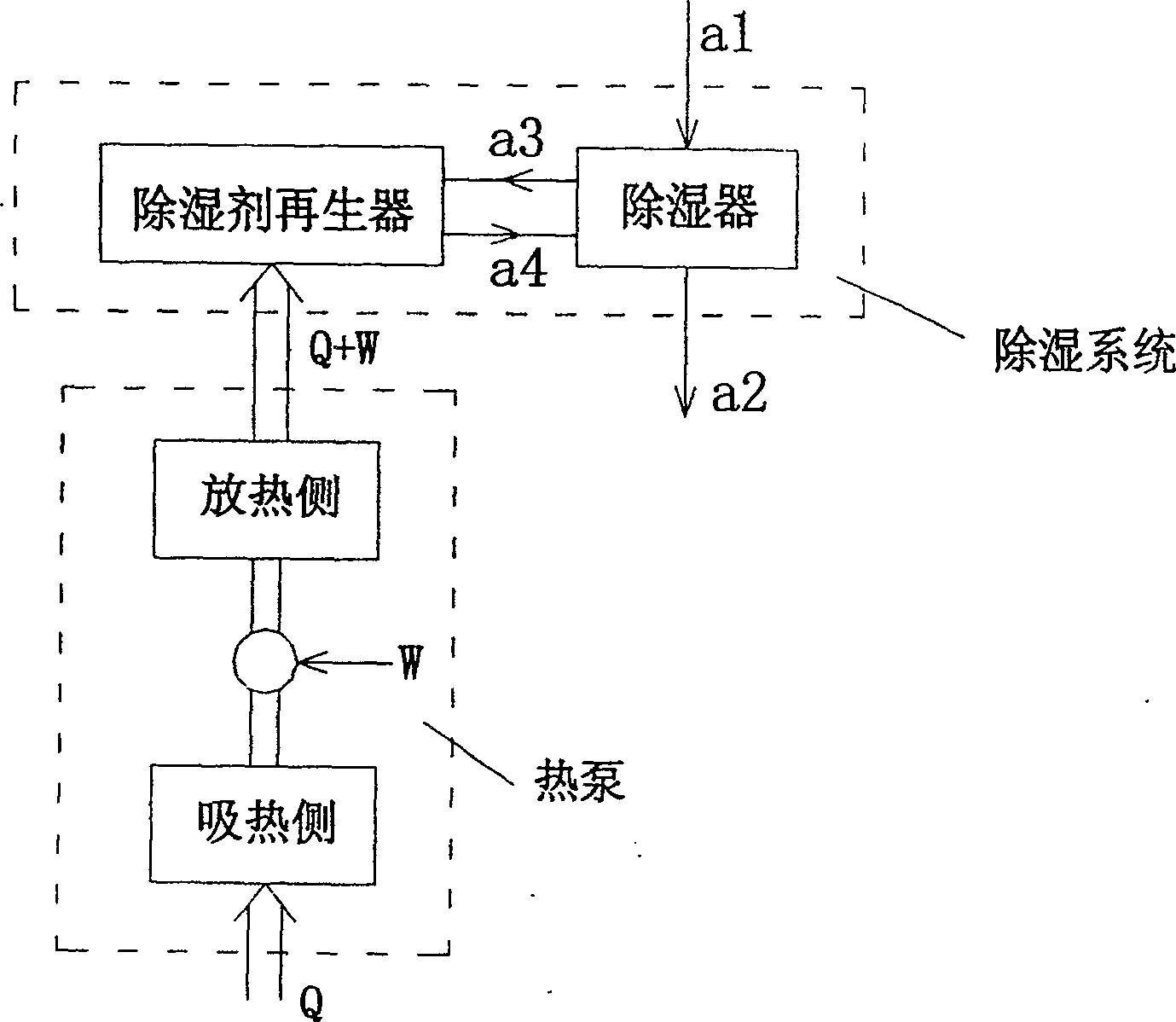 Method for treating air through composite system of heat pump and dehumidification