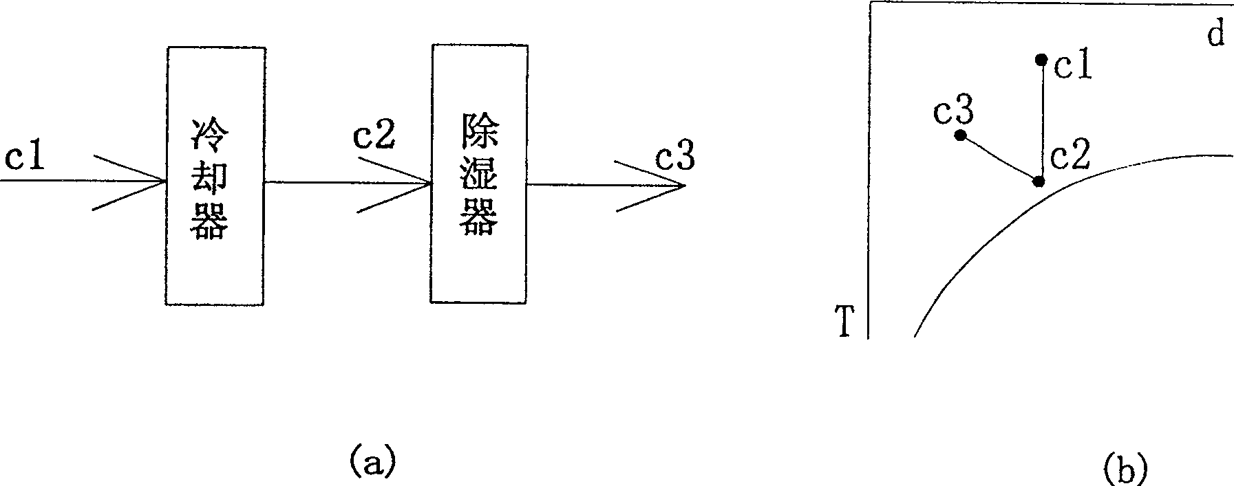 Method for treating air through composite system of heat pump and dehumidification