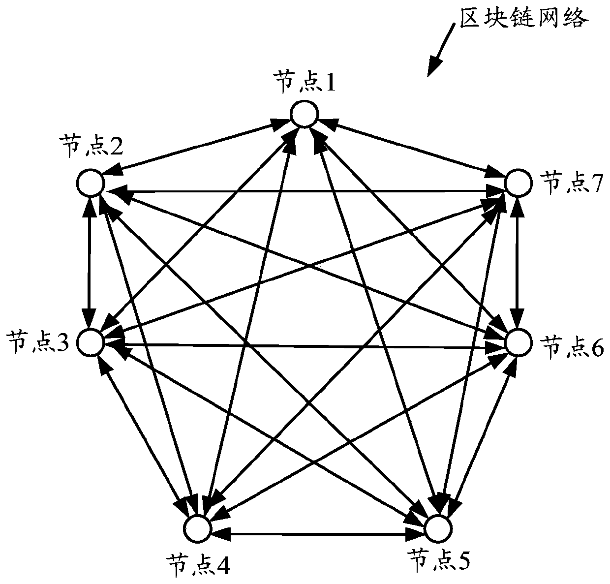 Data processing method and device based on block chains