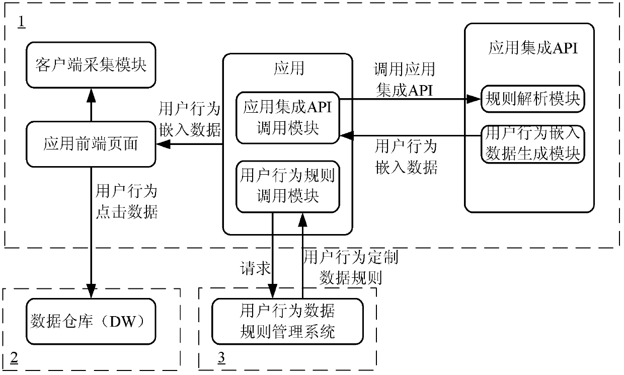 User behavior data collecting method and system