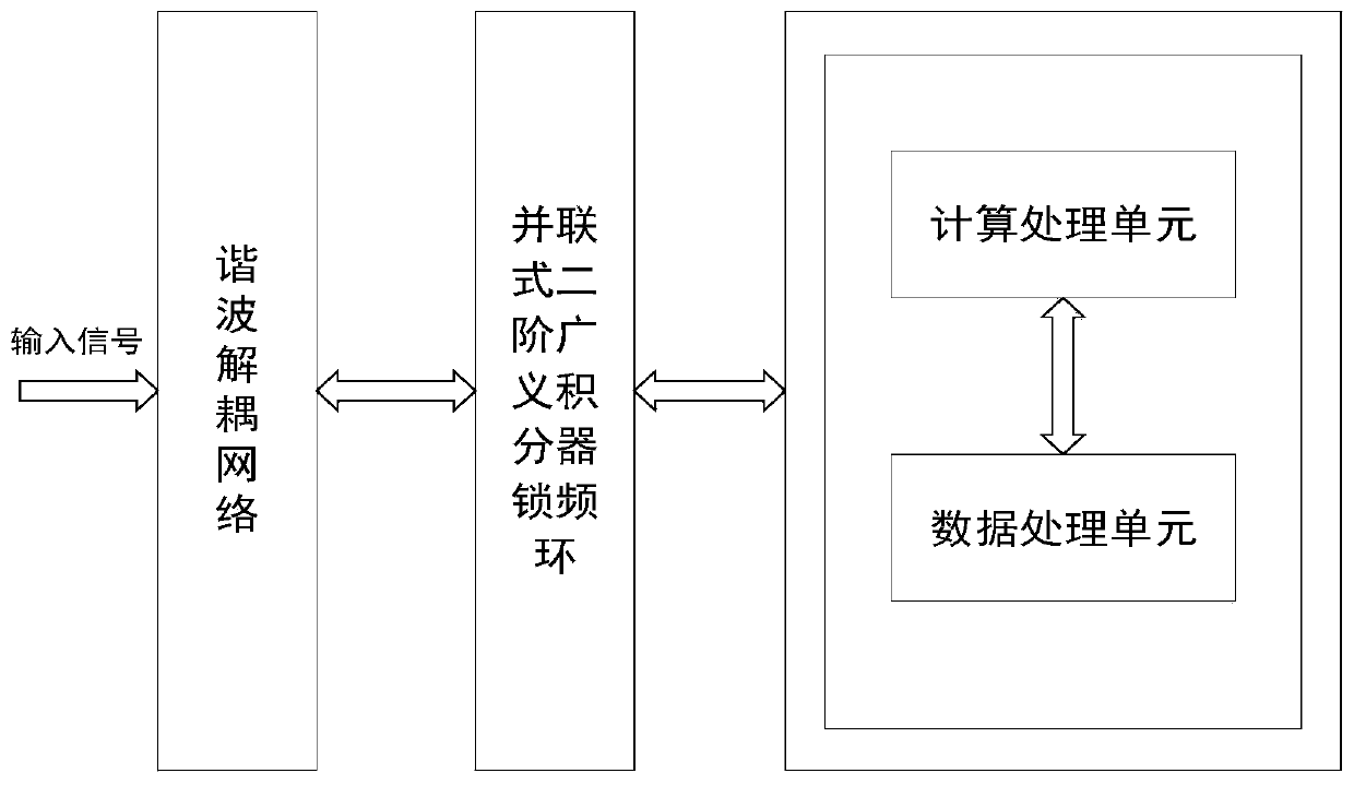 Measuring system and measuring method for power of power grid under harmonic wave condition