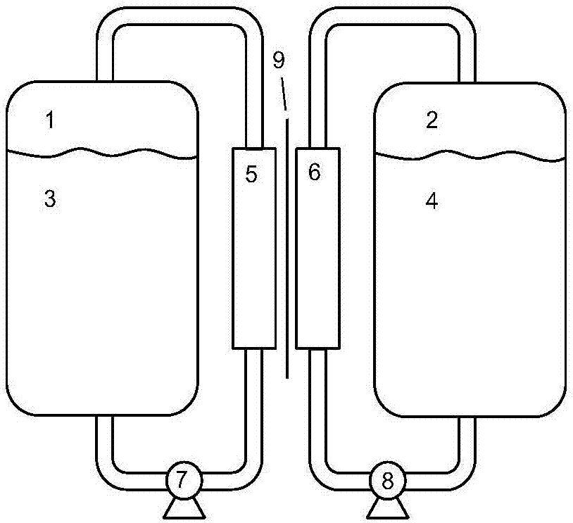 Alizarin flow battery negative electrode electrolyte, and alizarin flow battery adopting electrolyte