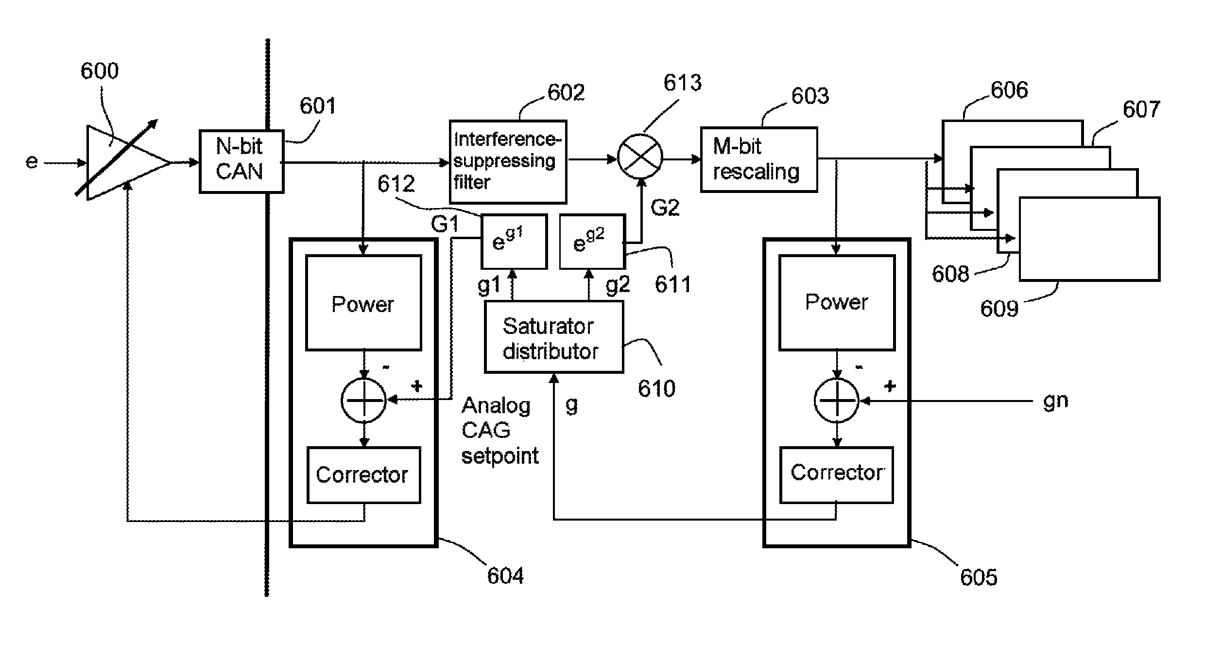 Analog-digital conversion system comprising a double automatic gain control loop