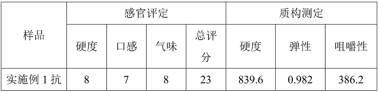 Anti-aging starch ball can and preparation method thereof