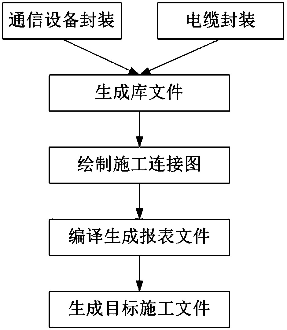 A visualization method for generating construction documents of communication system