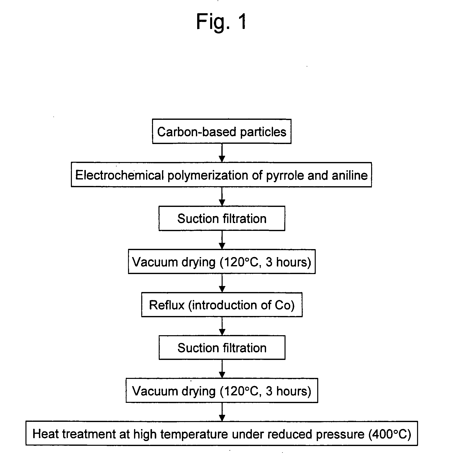 Catalyst Material and Process For Preparing the Same