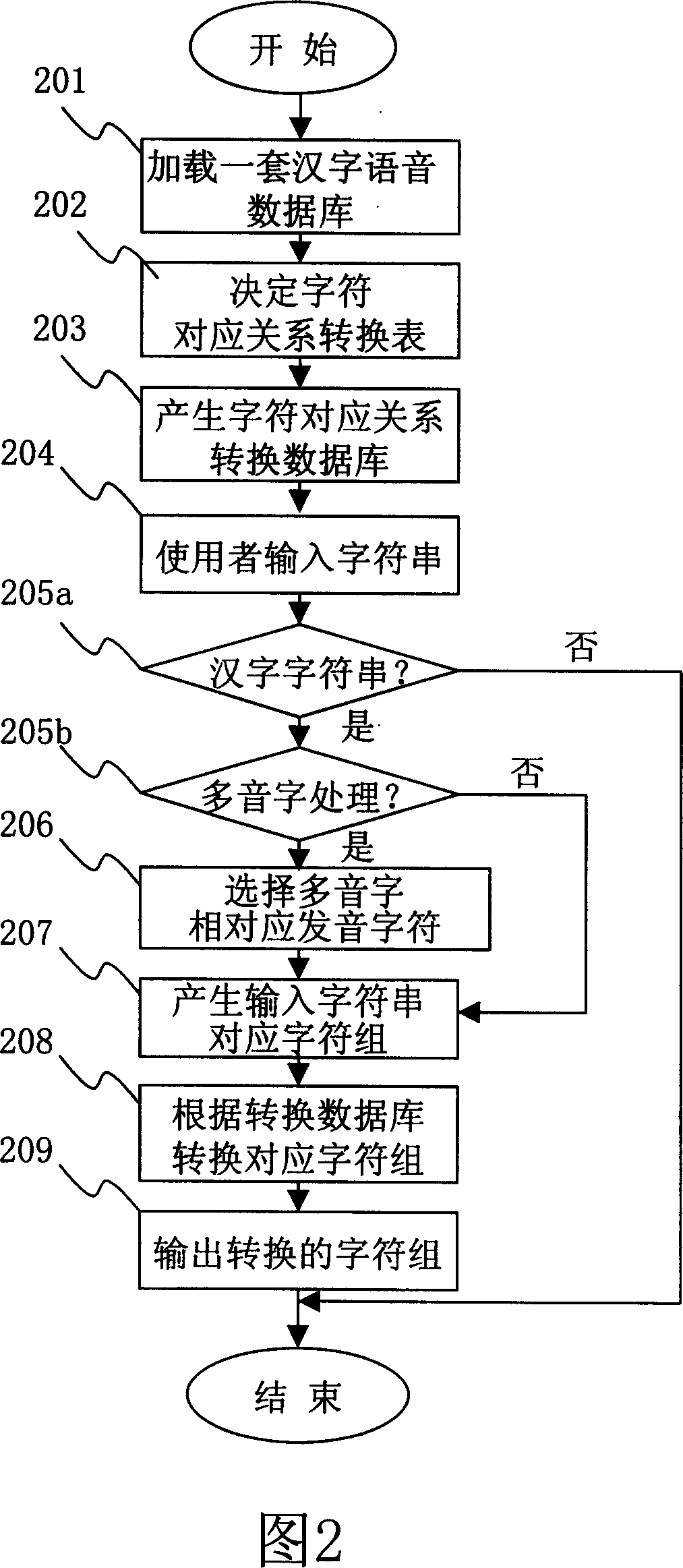 System and method capable of performing pinyin romanization-phonetic notation conversion of multiple-syllable word