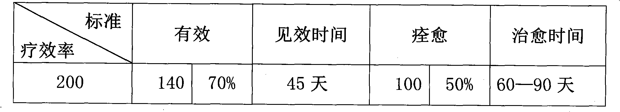 Plaster for treating breast cancer and preparation method of plaster