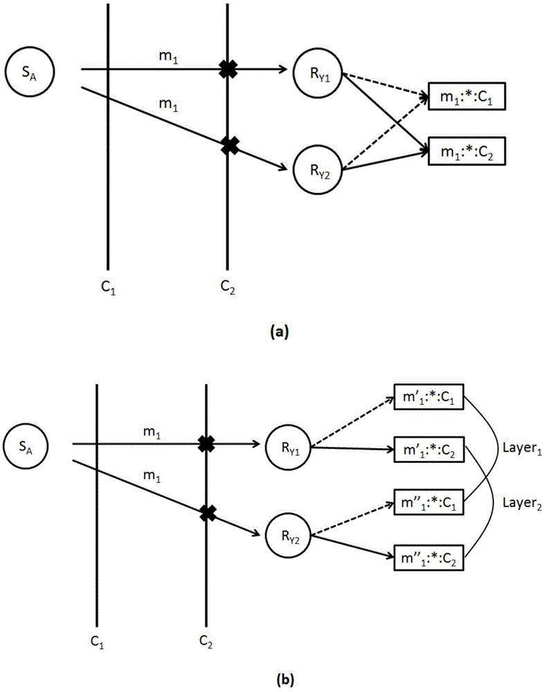 JCOP extension method based on behavior variant of object instance