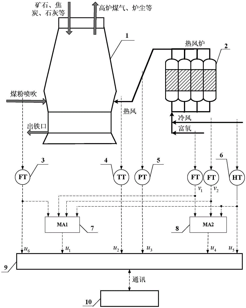 Robust random-weight neural network-based molten-iron quality multi-dimensional soft measurement method