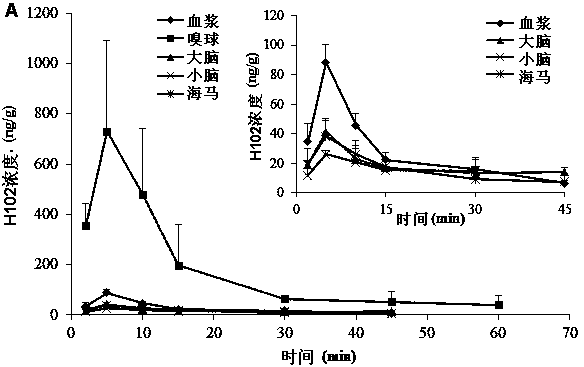 H102 peptide nasal solution type spray for treatment of Alzheimer's disease