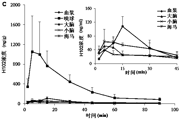 H102 peptide nasal solution type spray for treatment of Alzheimer's disease