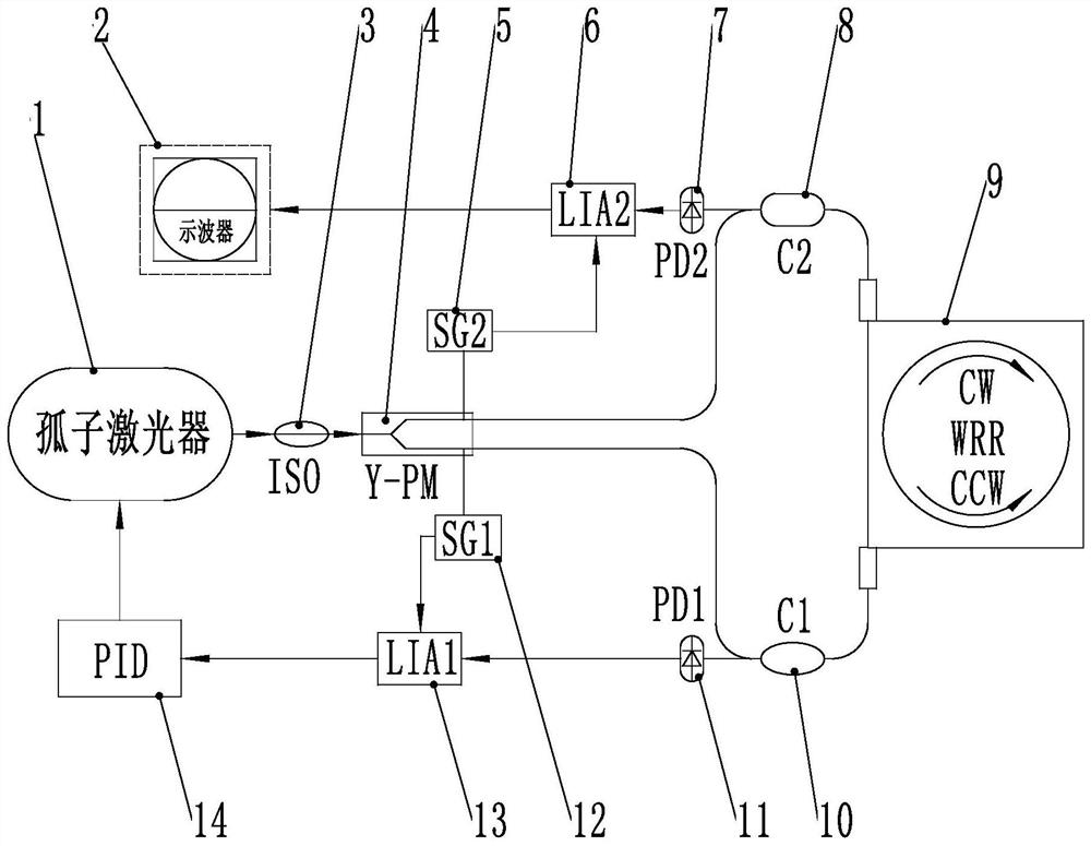 Optical soliton optical gyroscope system