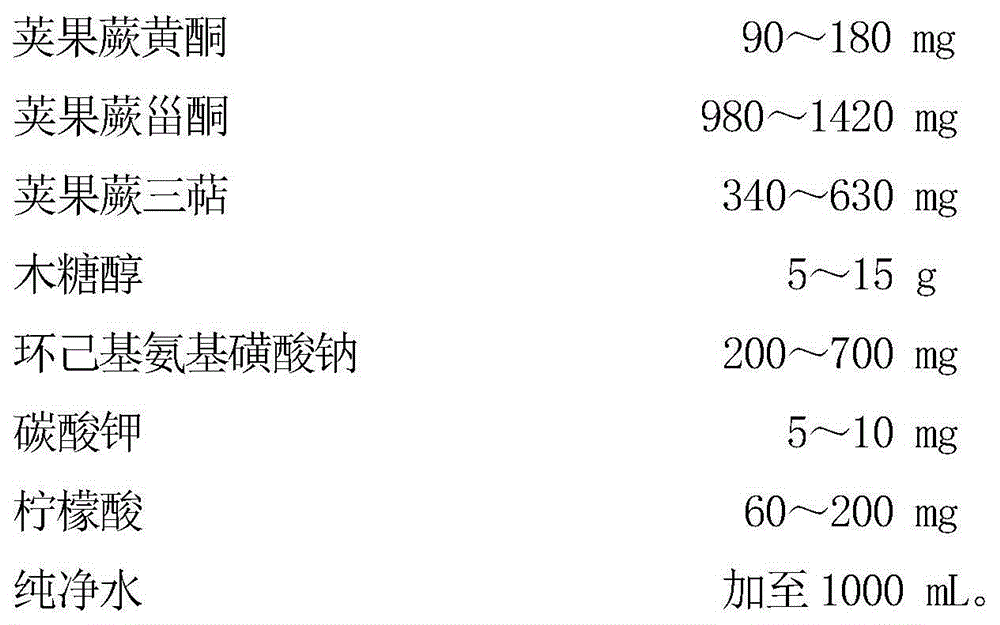 Matteuccia struthiopteris beverage and preparation method thereof