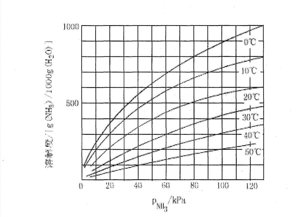 Desalination method and device in petroleum sulfonate production
