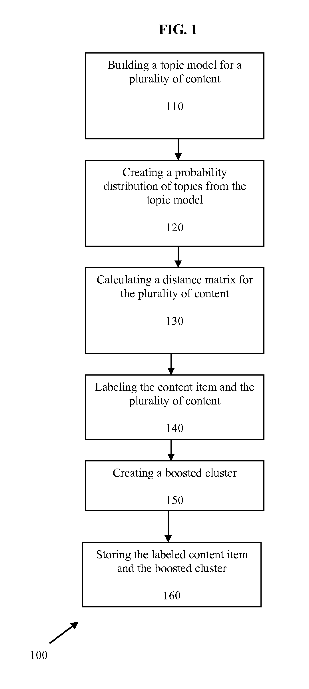 System and method for clustering content according to similarity