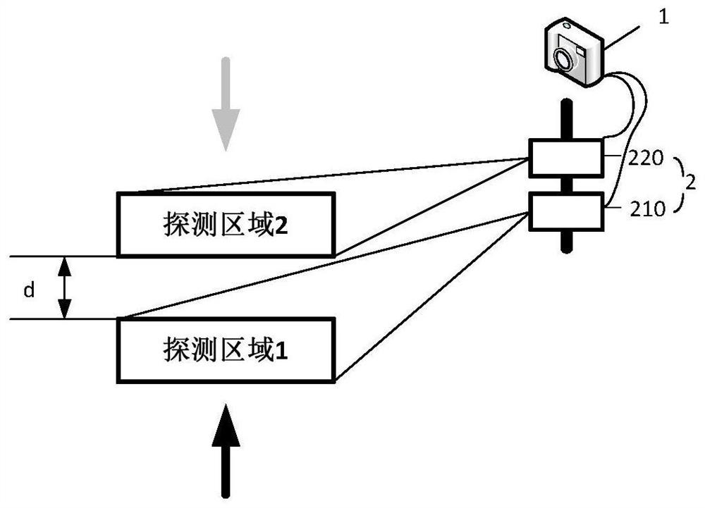 Radar-based snapshot triggering system, method and device