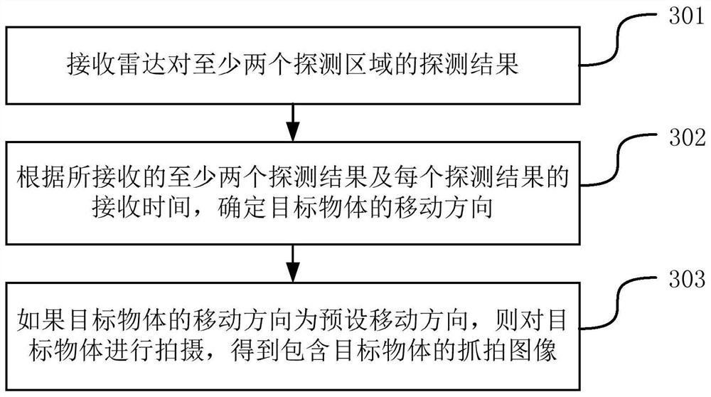 Radar-based snapshot triggering system, method and device