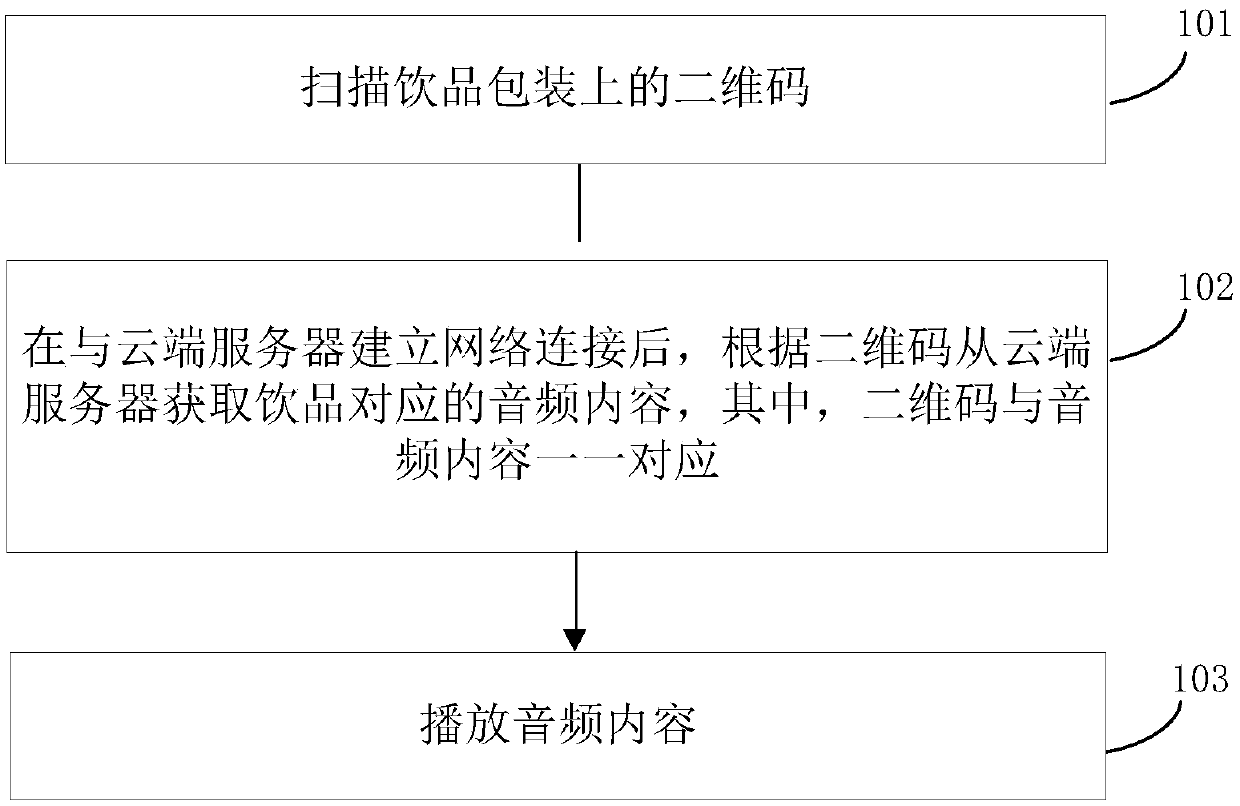 Intelligent drink video playing method, apparatus, and system