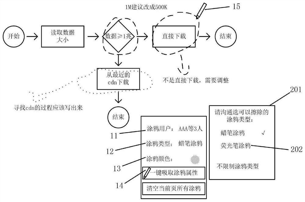 Graph erasing control method and device and processor