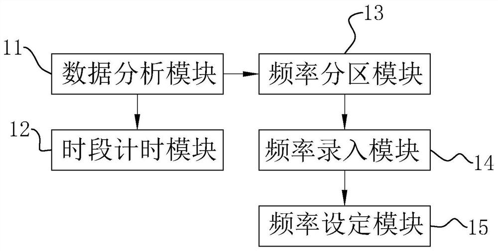 Intelligent management system of sleep monitoring pillow