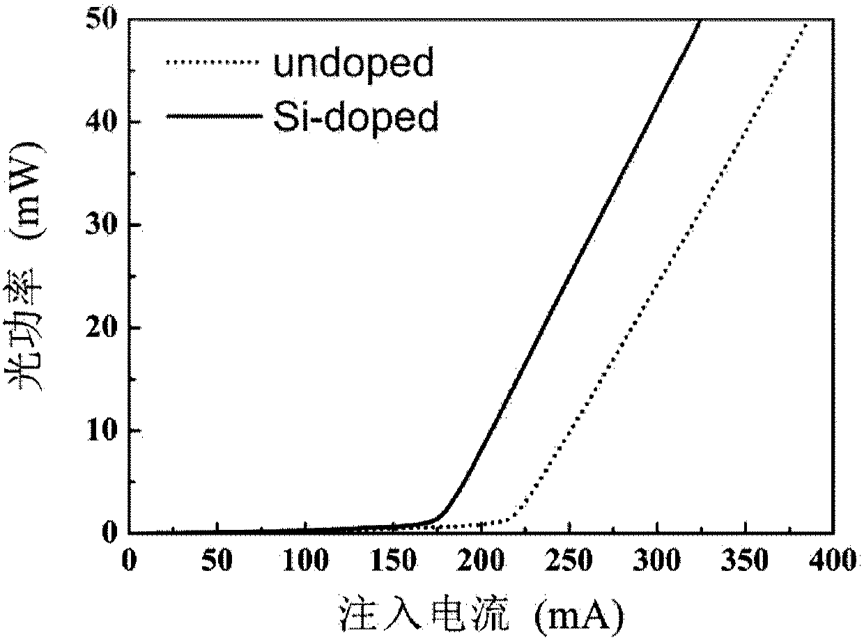 Si-doped InAs/GaAs quantum dot laser and preparation method thereof