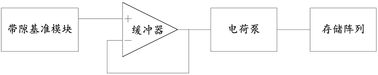 A method for starting a chip and a FLASH chip