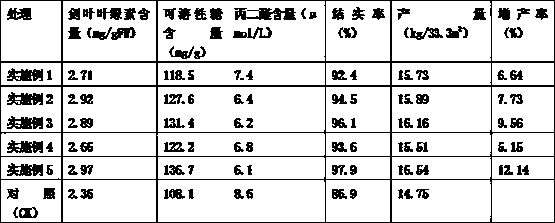 Conditioning Agents for Improving Low Temperature Resistance of Wheat