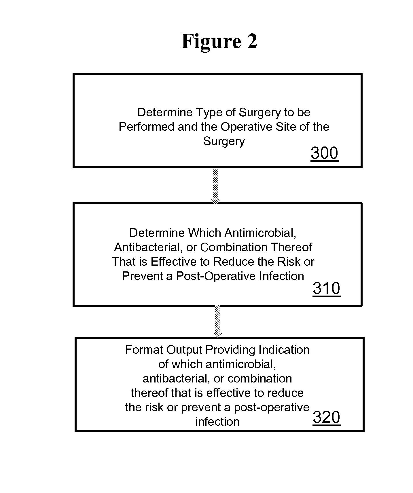 Methods and materials for reducing the risk of infections