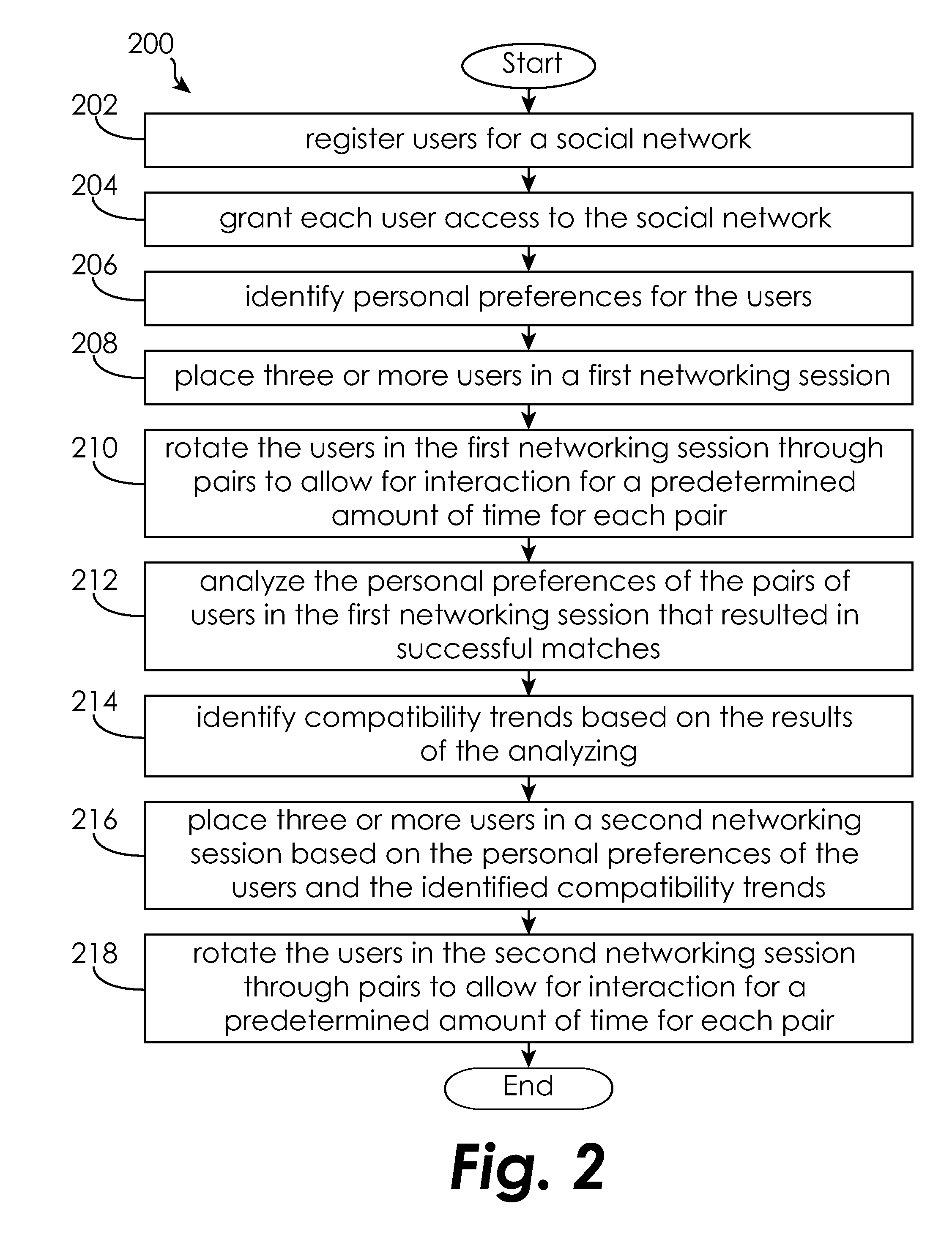 System and method for coordinating human interaction in social networks