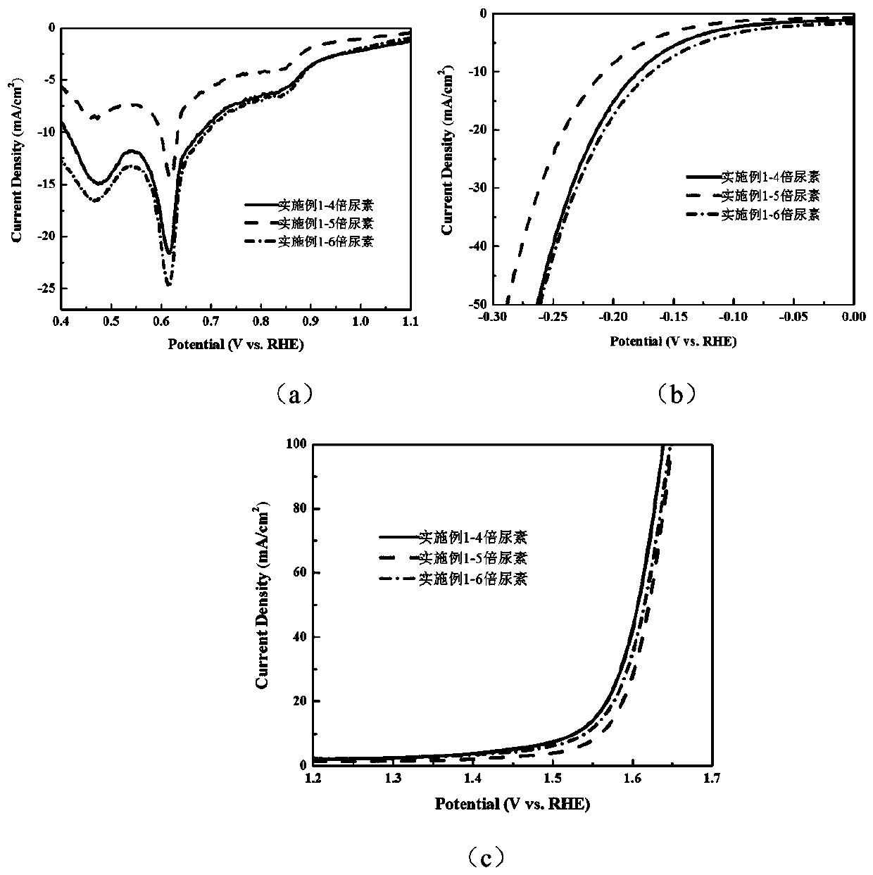 CoMn-P-NCNT multifunctional catalyst as well as a preparation method and application thereof