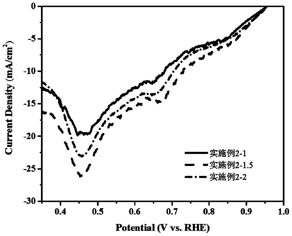 CoMn-P-NCNT multifunctional catalyst as well as a preparation method and application thereof