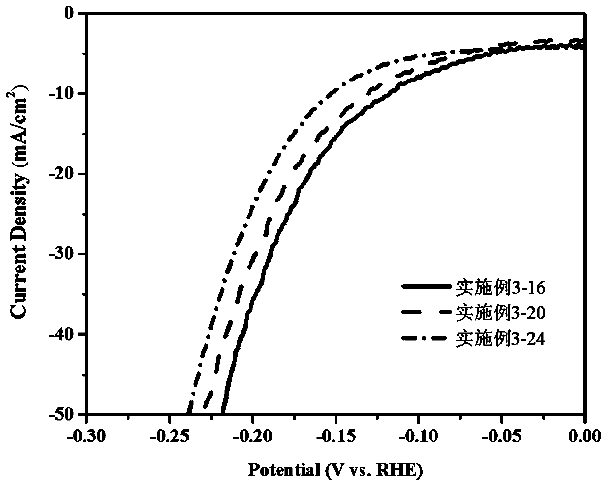 CoMn-P-NCNT multifunctional catalyst as well as a preparation method and application thereof