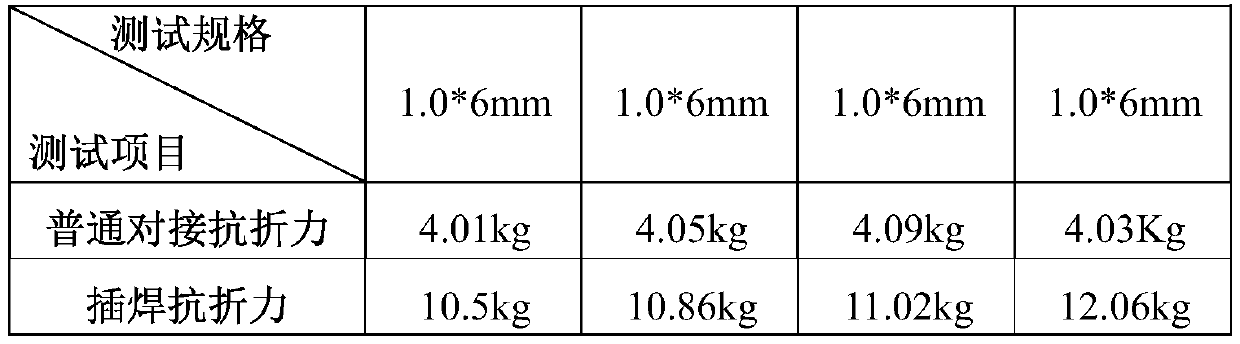 Low-cost hard alloy milling cutter