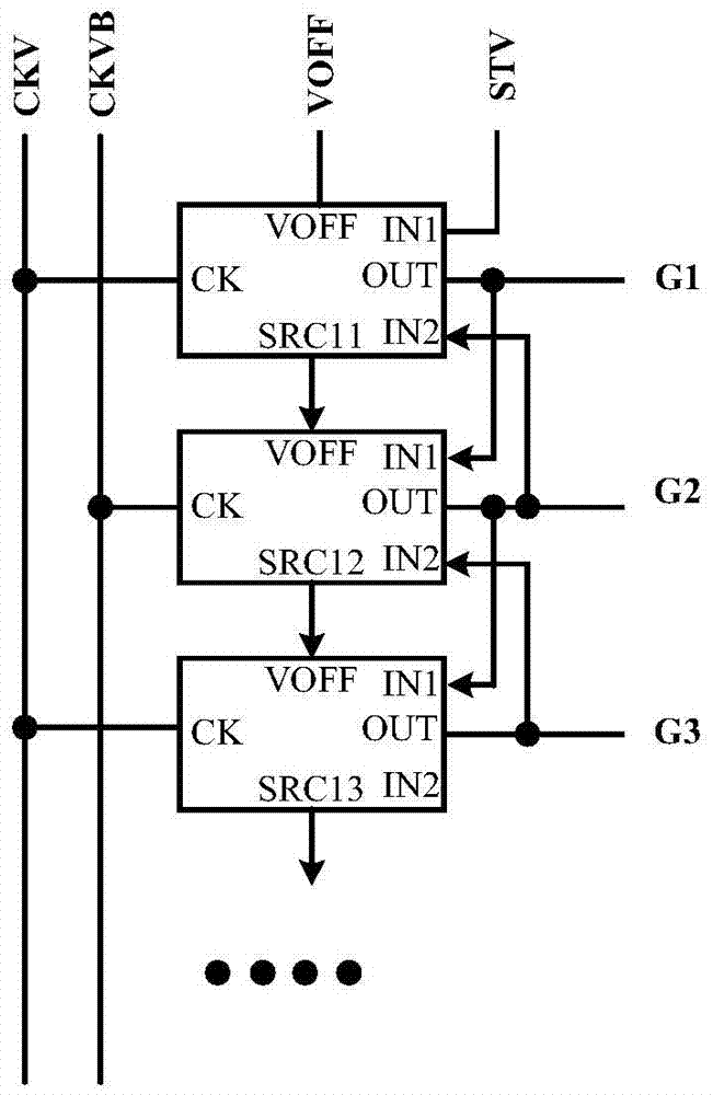 Shift register unit, grid driving circuit and display apparatus