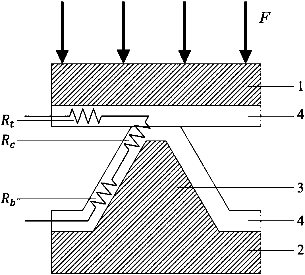 Flexible pressure sensor chip based on 3D printing technology and production method thereof