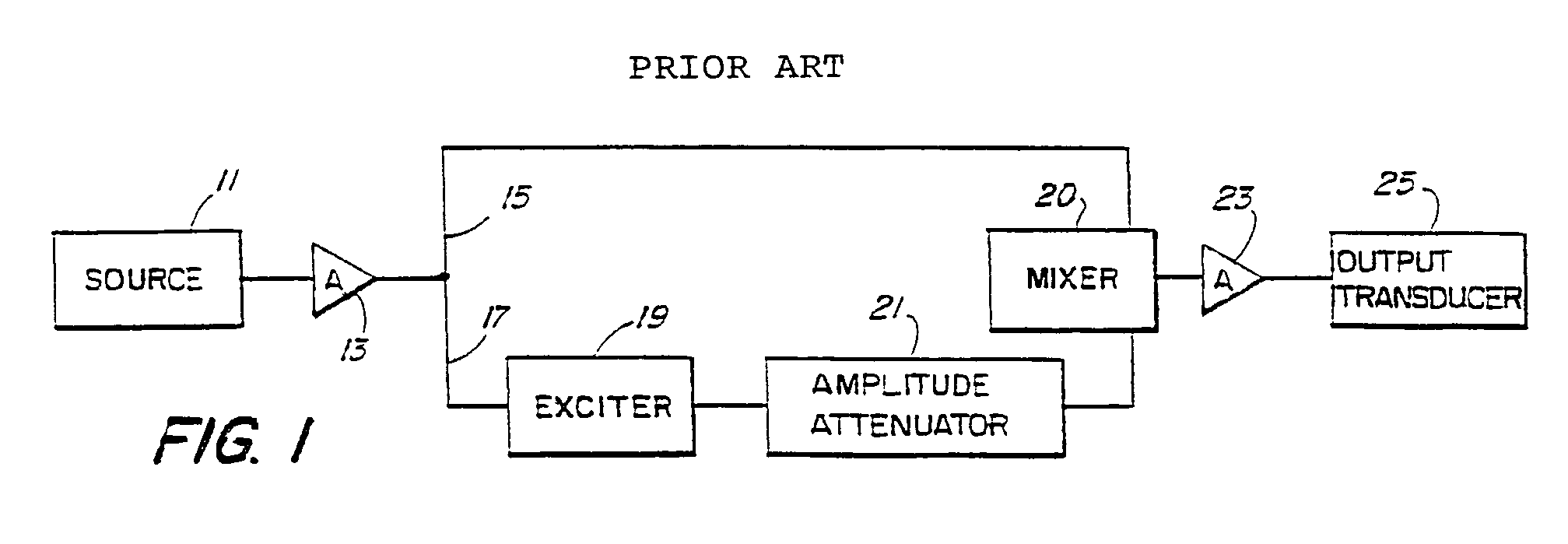 Time shifted harmonics generator