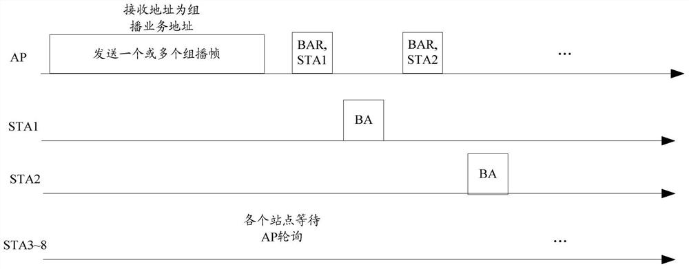 A reply method and device for multicast data transmission