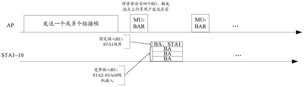 A reply method and device for multicast data transmission