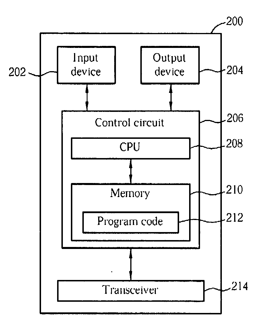 Methods and apparatus for handling segmentation and numbering of SDUs in wireless communication systems