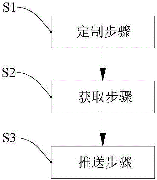 Router advertisement pushing method and router advertisement pushing device