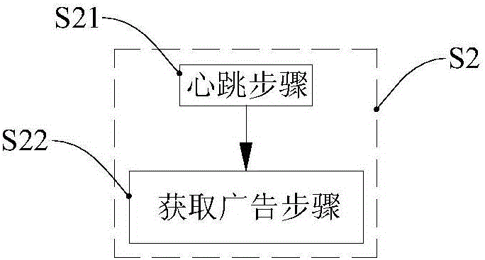 Router advertisement pushing method and router advertisement pushing device