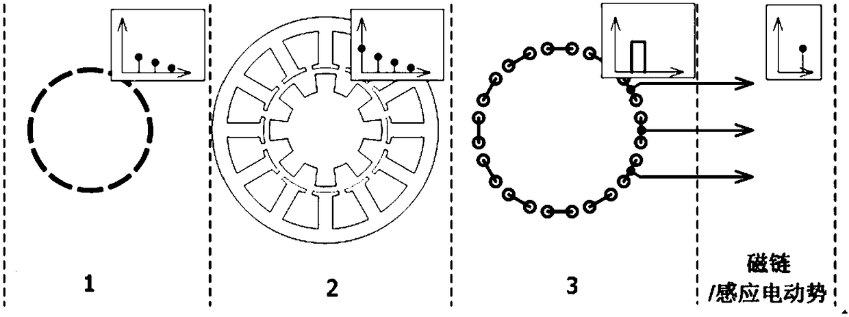 Motor equivalent air gap model