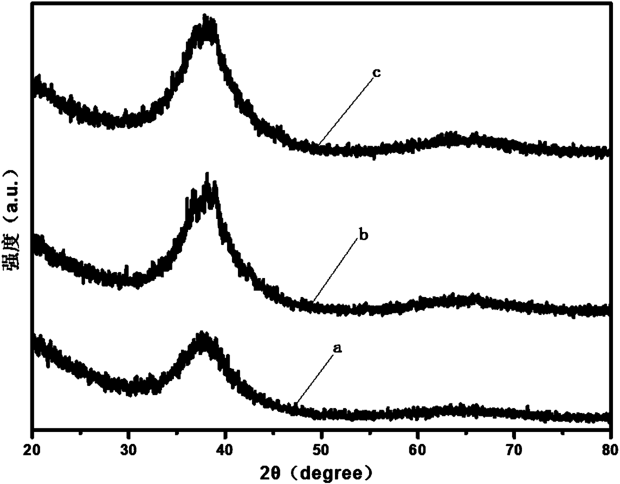 Method for preparing low-cost centimeter-sized zirconium-base amorphous alloy by adopting industrial sponge zirconium